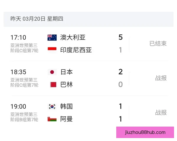 美加墨世界杯比赛胜负赔率最新分析及赛前预测趋势